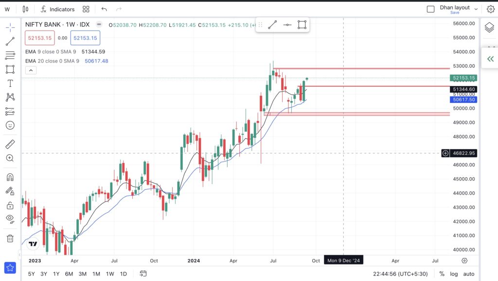 Bank Nifty Works